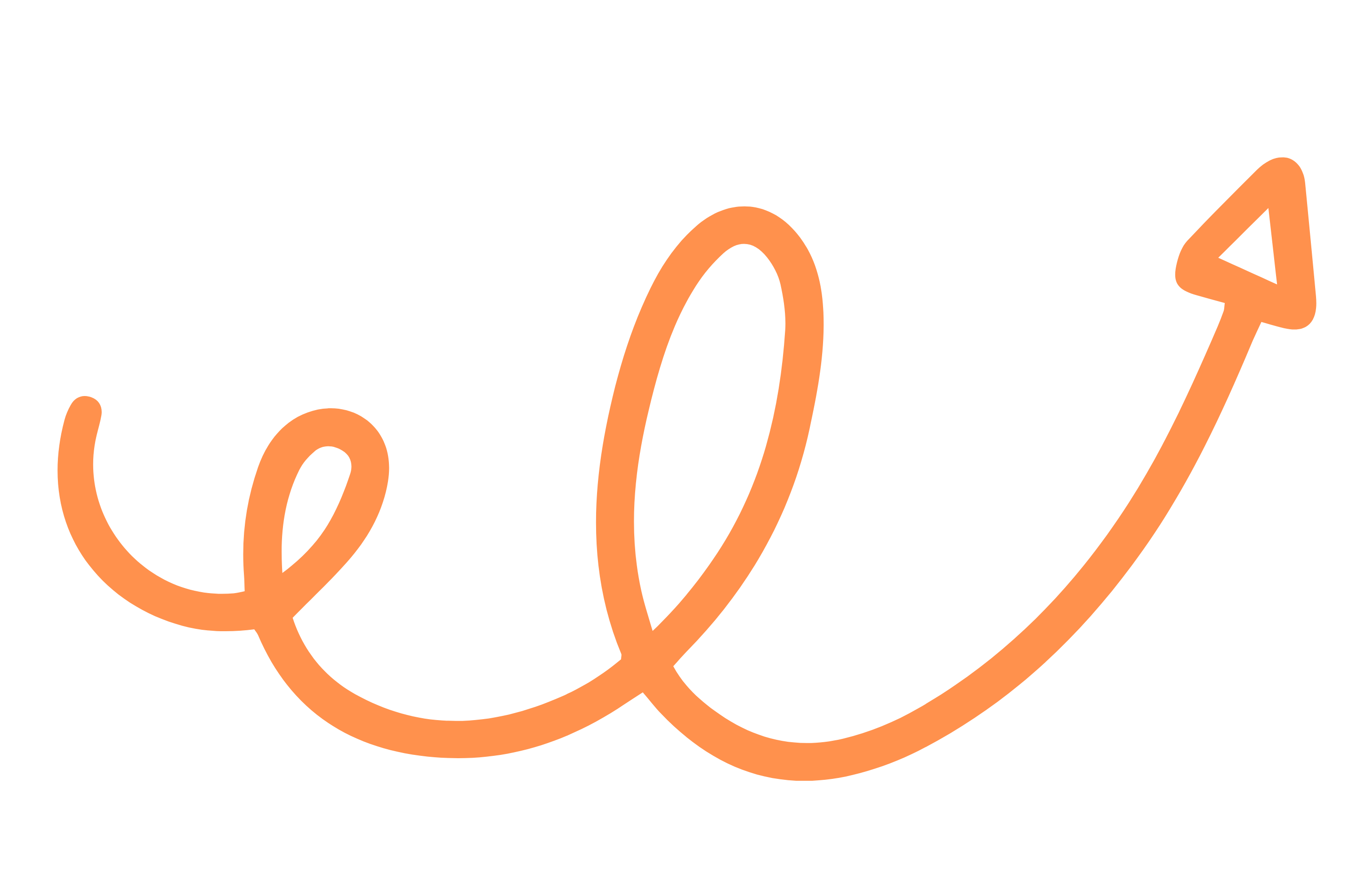 Lessons of Innovation
